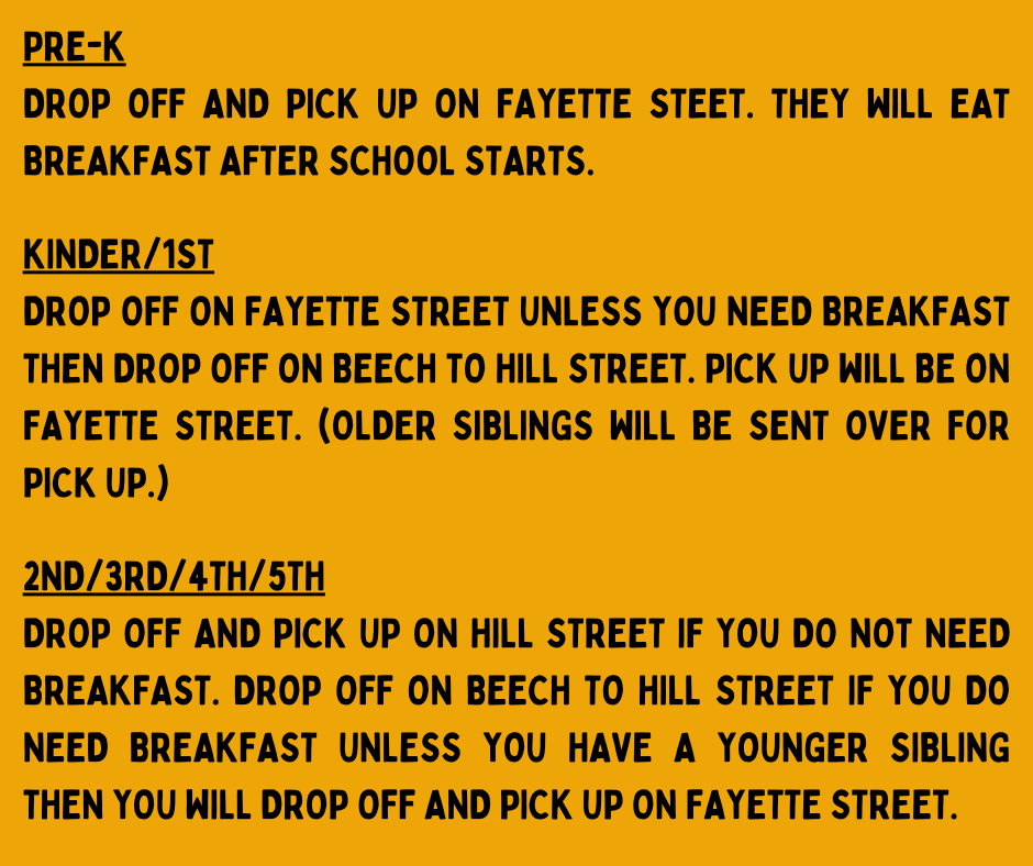 Directions